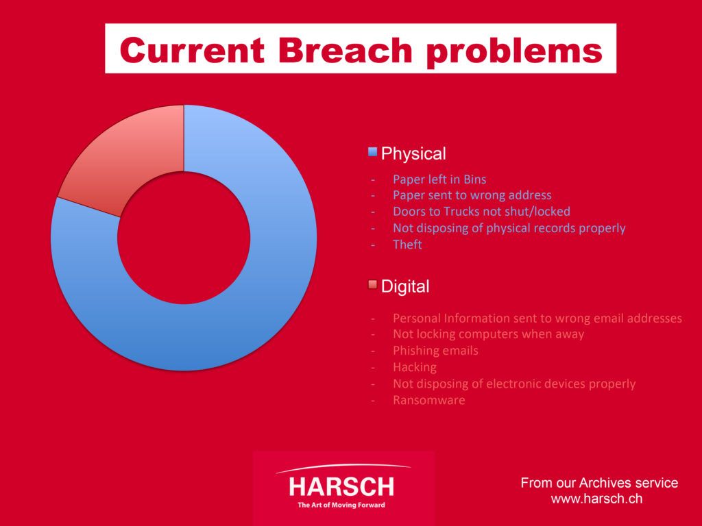GDPR current breach problems